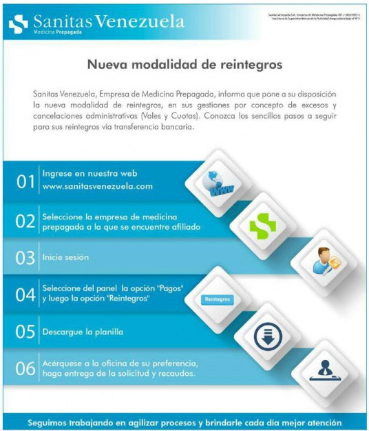 Sanitas Venezuela reintegros