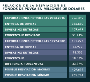 TABLA 1