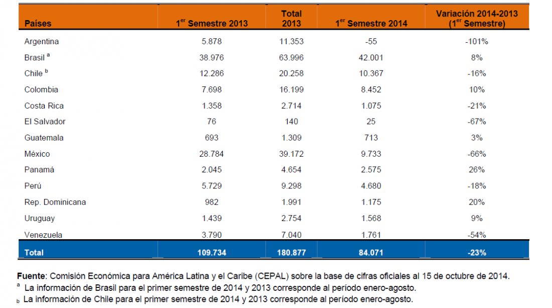 Tabla 1 El Estímulo