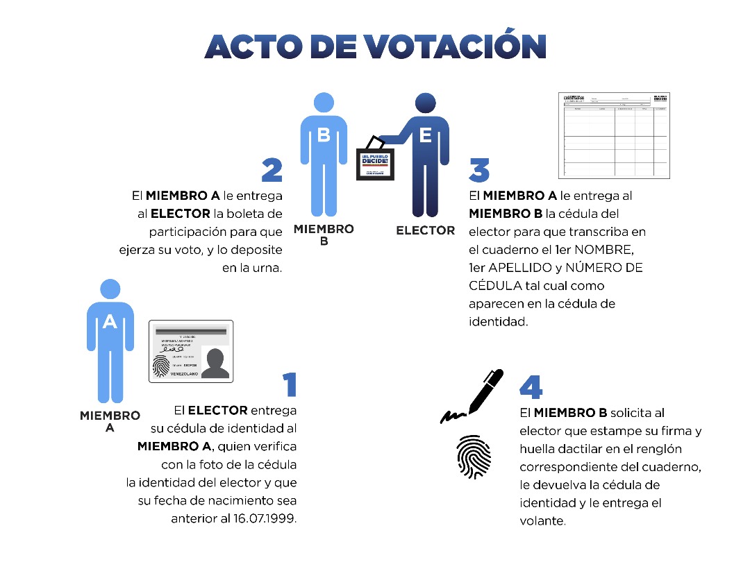 acto de votación