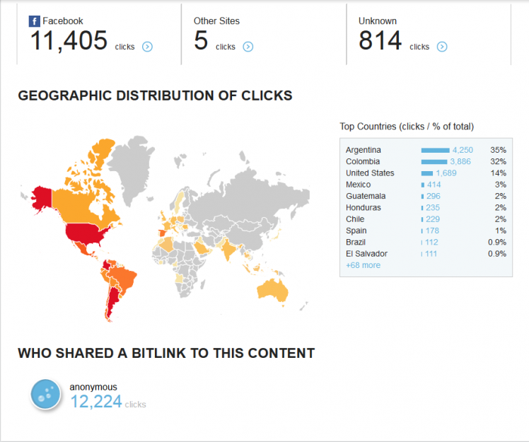 clics_latinoamerica