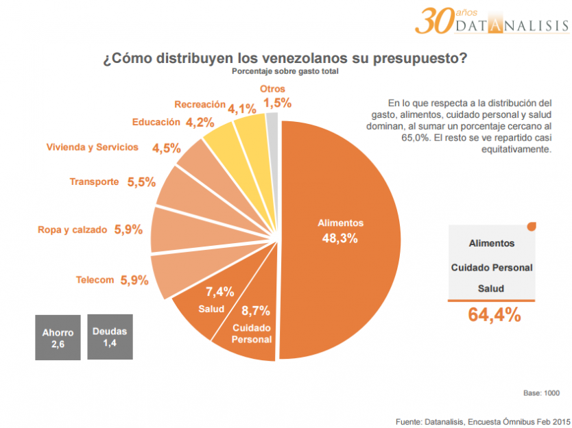 Tabla por Datanalisis