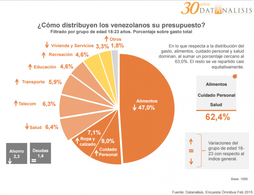 Tabla por Datanalisis