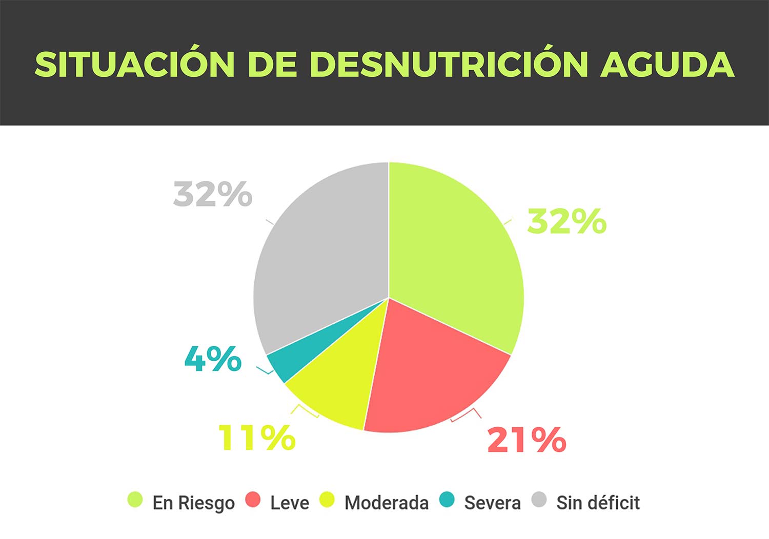 desnutrición-aguda-cáritas-2