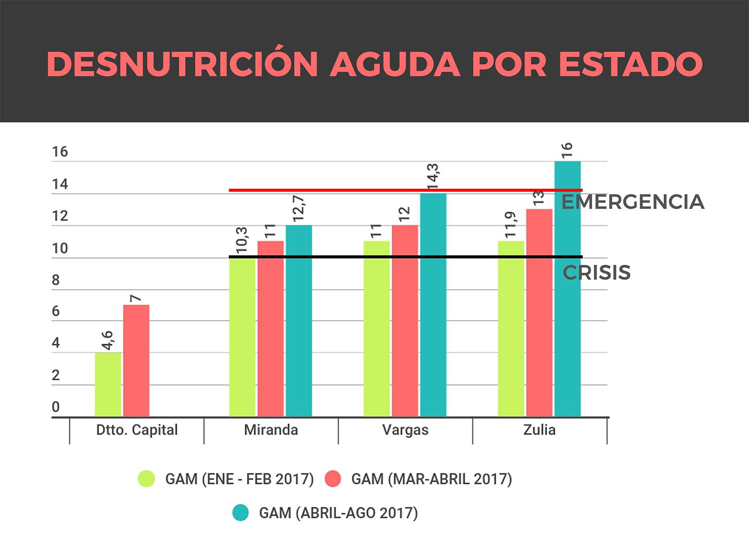 desnutrición-aguda-cáritas-3