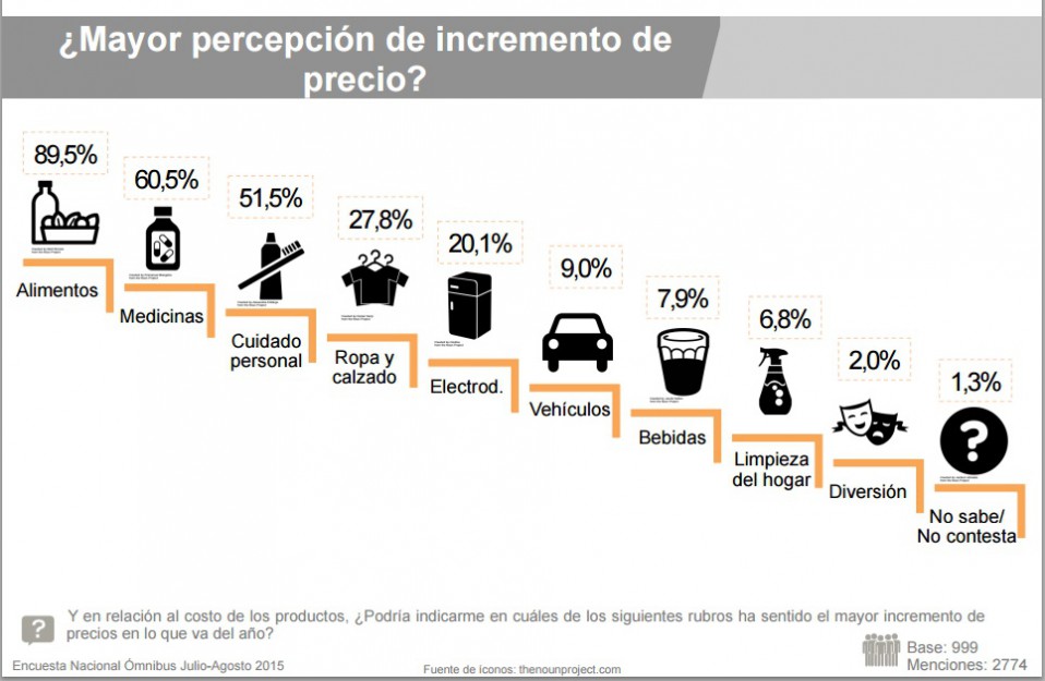 encuesta datanalisis 2