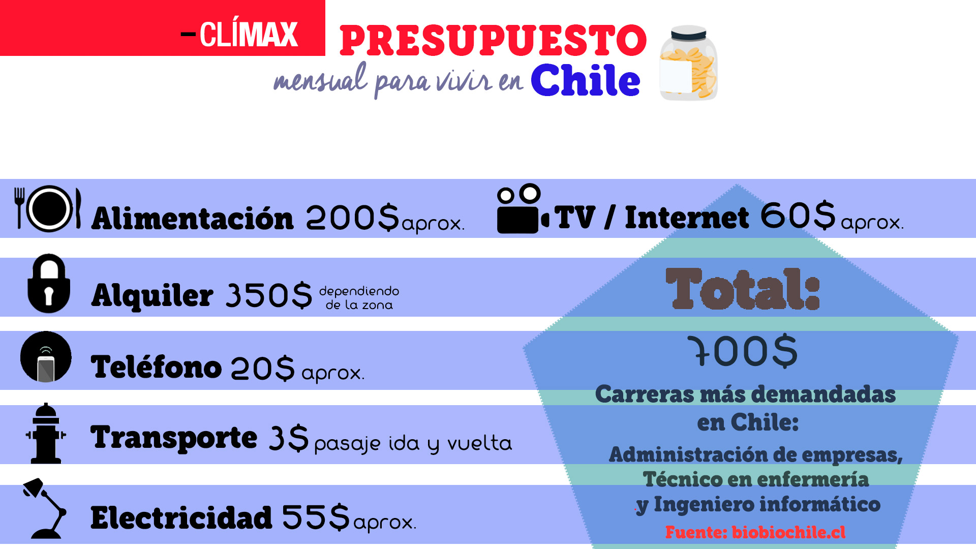 gastos-mensuales-chile