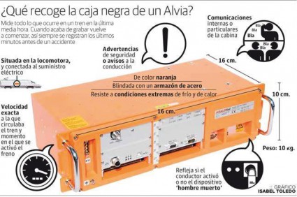 grafico-caja-negra--647x429
