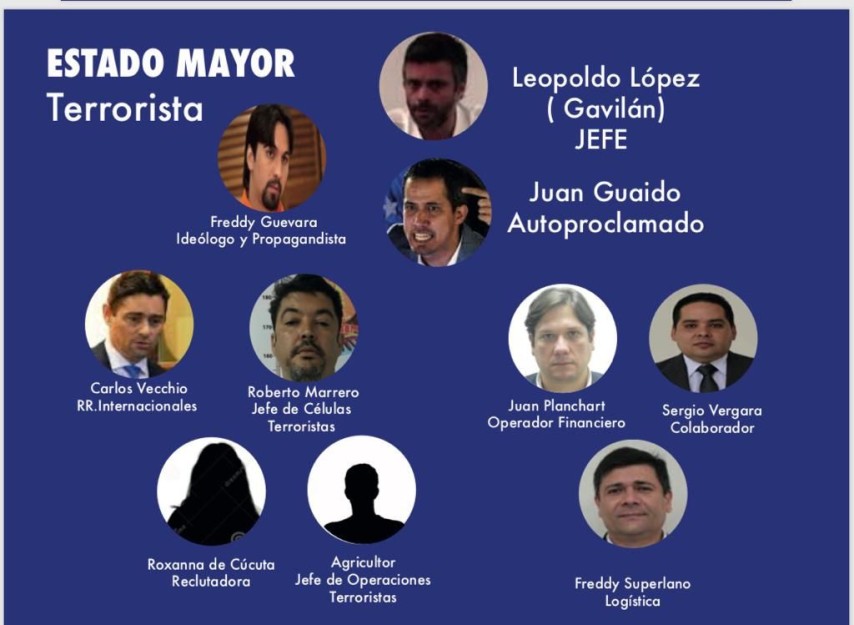 Supuesto organigrama de lo que Rodríguez llamó "Estado mayor terrorista"