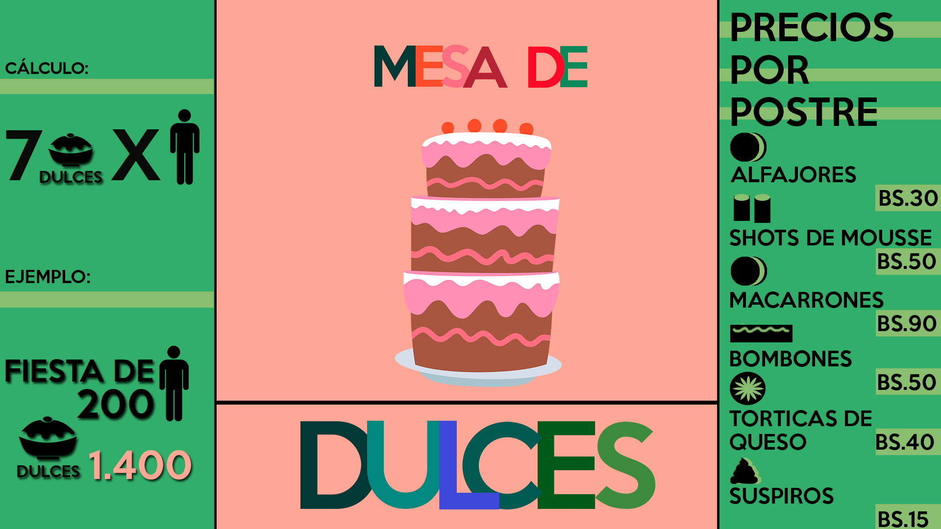 info-dulces-editable-mercedes-rojas-páez-pumar