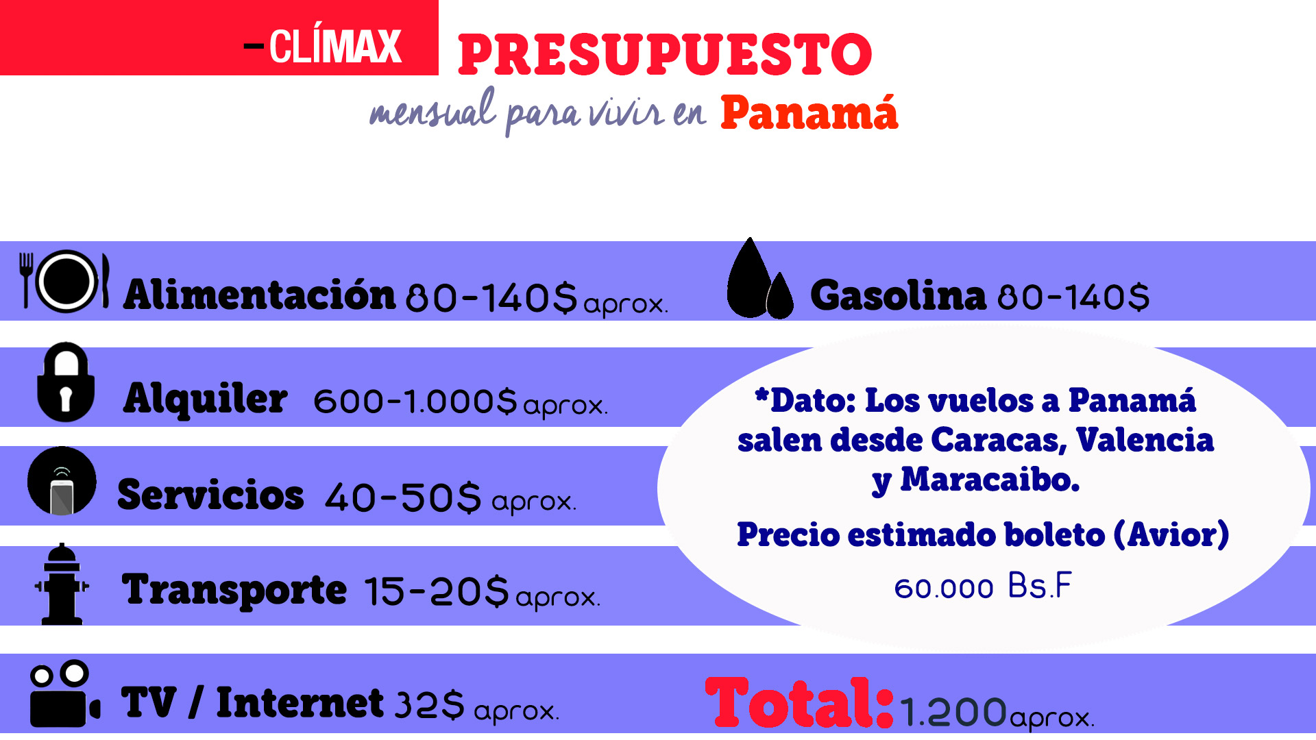 info-gastos-mensuales-panamá