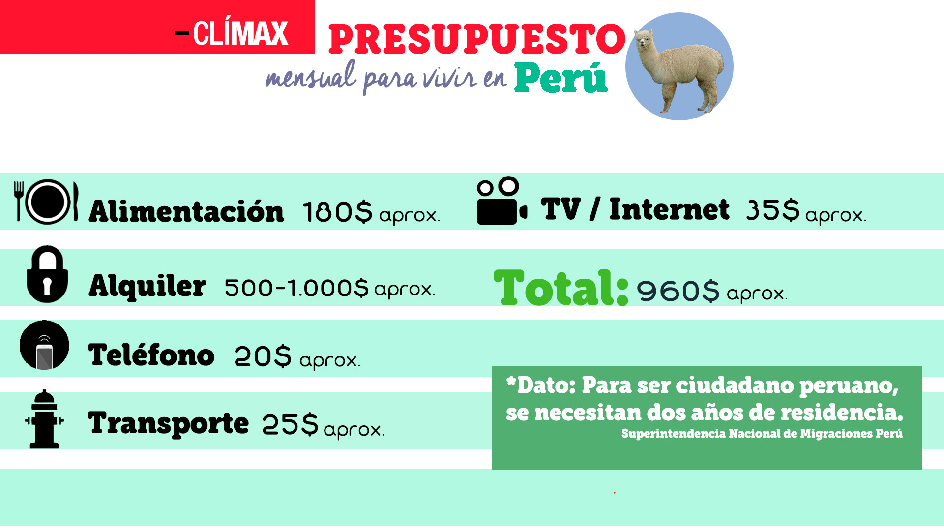 info-gastos-mensuales-perú