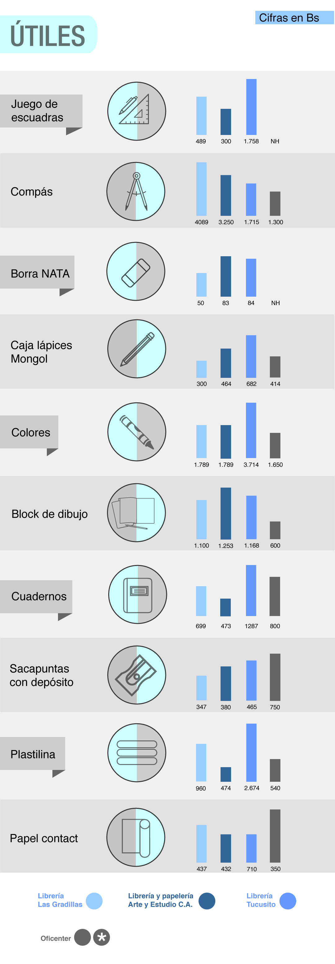 infografía-útiles-02