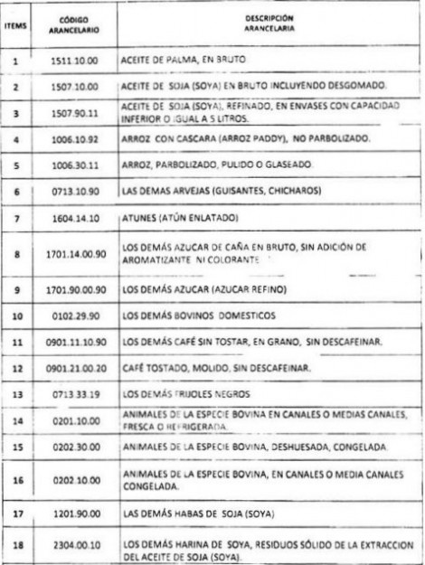 lista productos prioritarios 1 modif