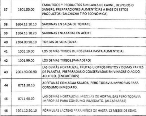lista productos prioritarios 3 modif
