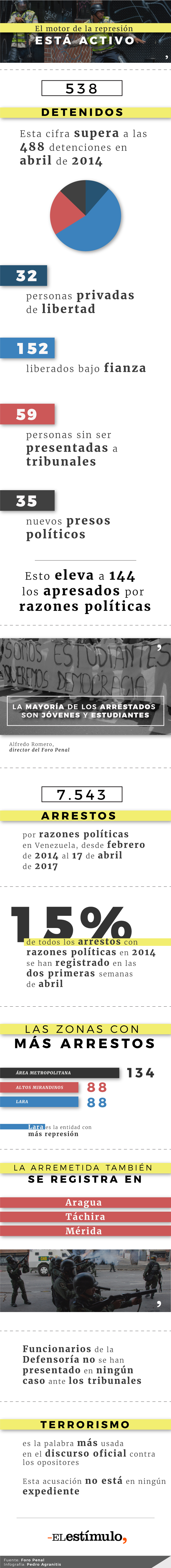 motor-de-la-represion