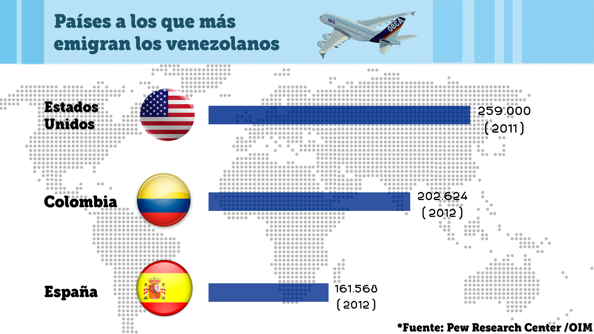 países-a-los-que-más-emigran-venezolanos