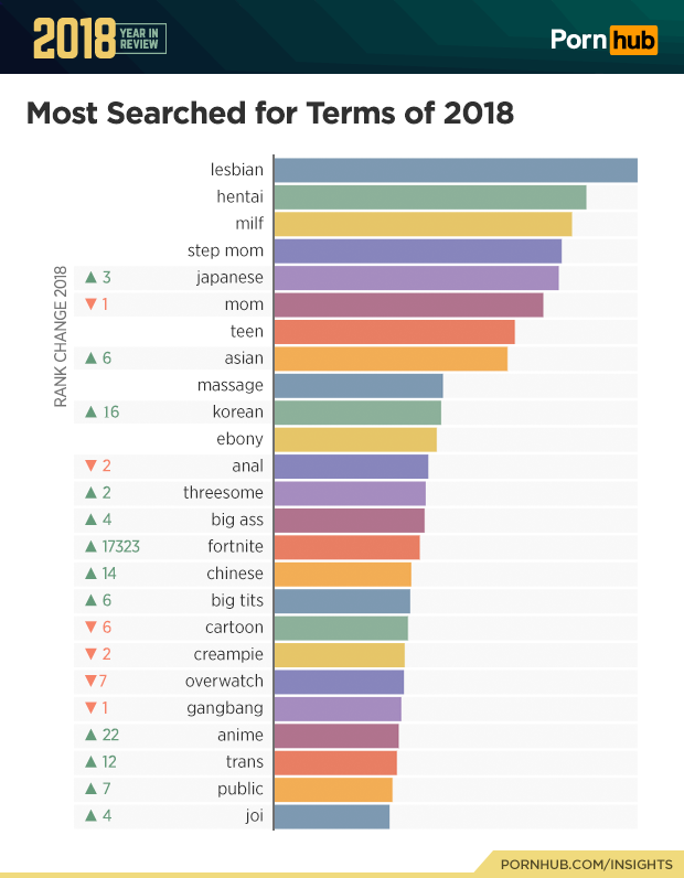 pornhub-insights-2018-year-review-most-searched-terms-2018