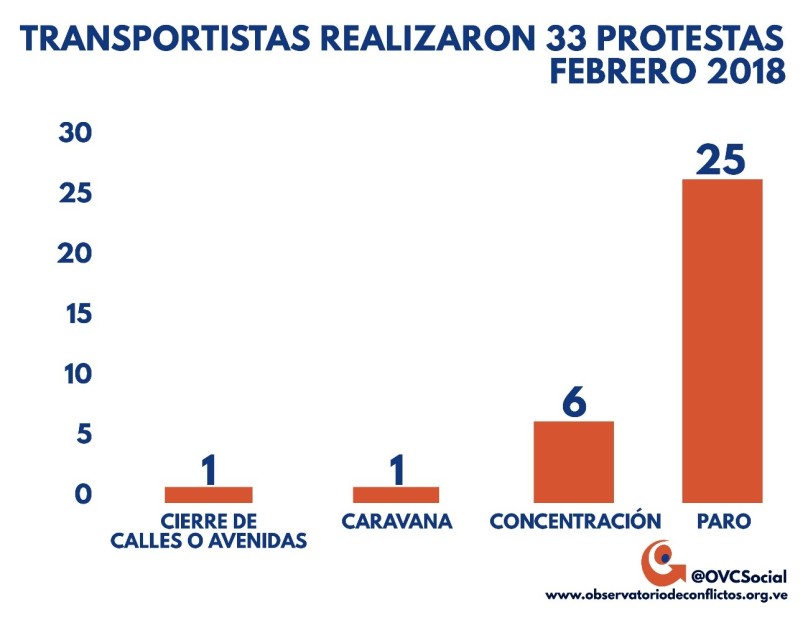 protestas transportistas