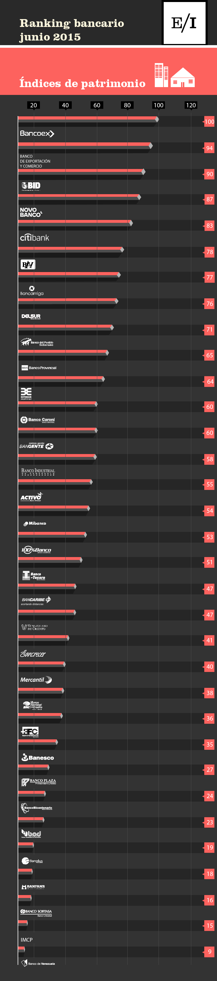 ranking bancario-01 (6)