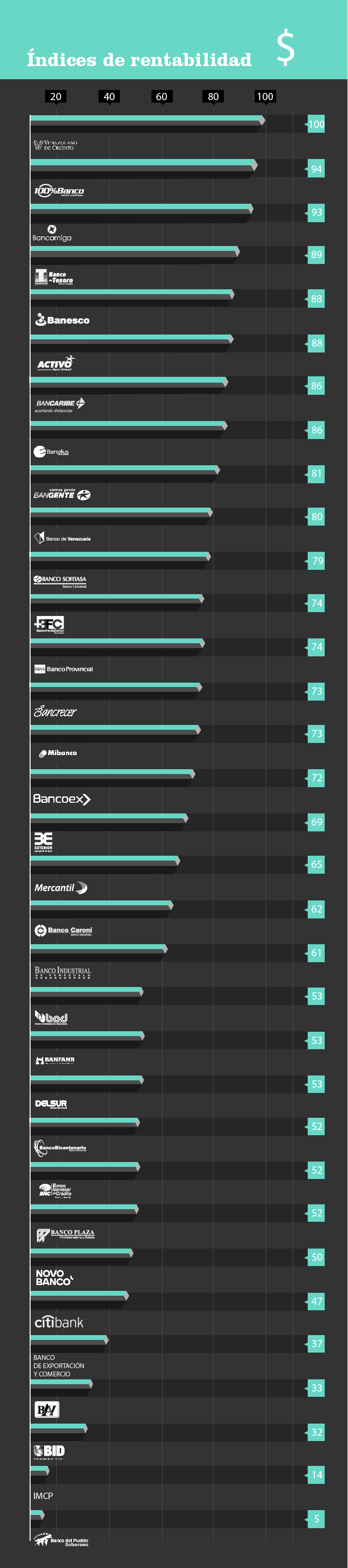 ranking bancario-04