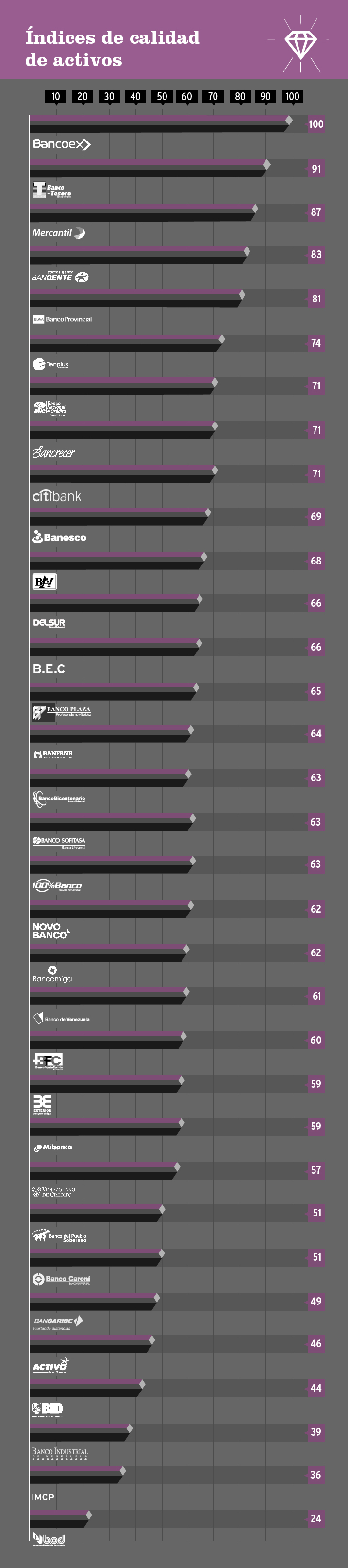 ranking bancario febrero-02