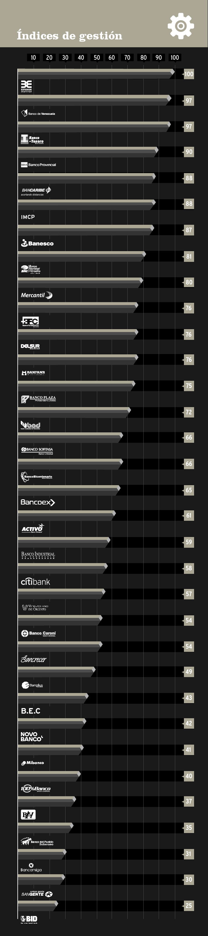 ranking bancario febrero-03