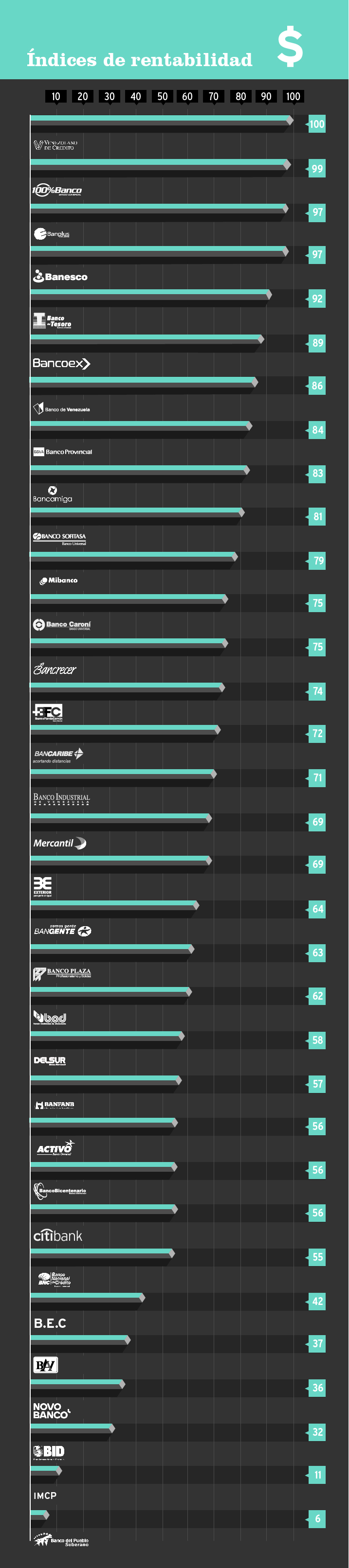 ranking bancario febrero-04