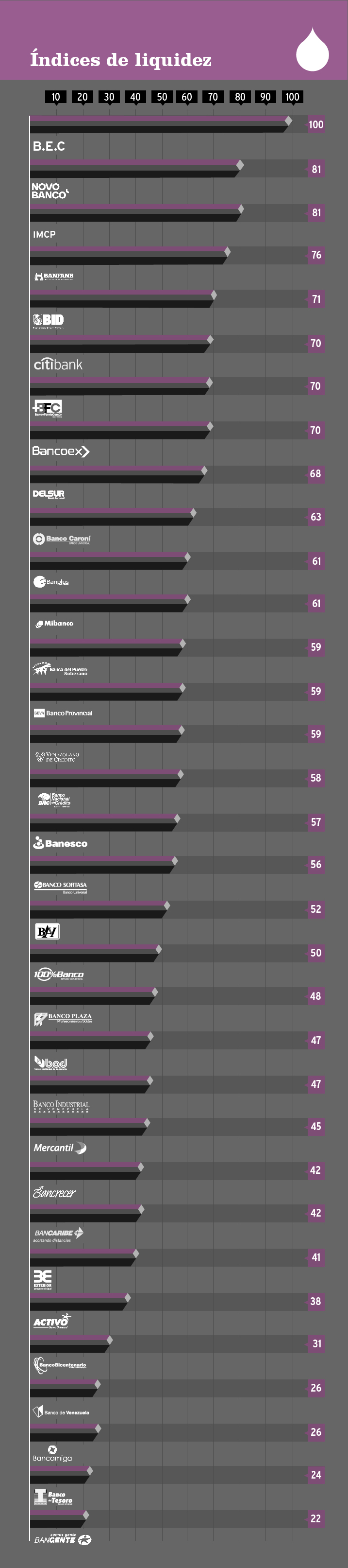 ranking bancario febrero-05