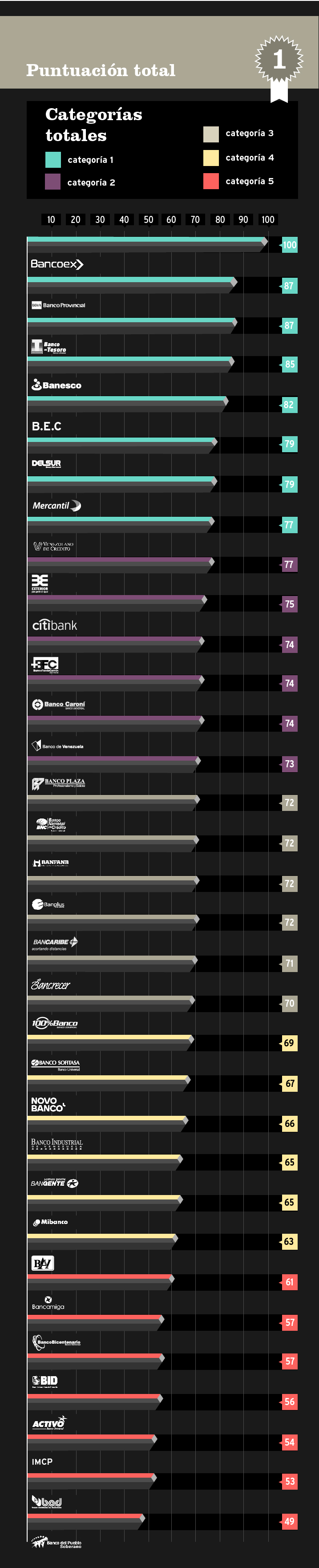 ranking bancario febrero-06