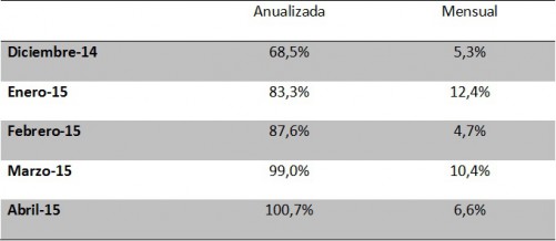 tabla inflacion bofa español