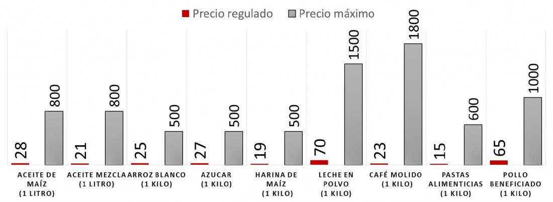 tabla precios oficiales mercado negro.bmp