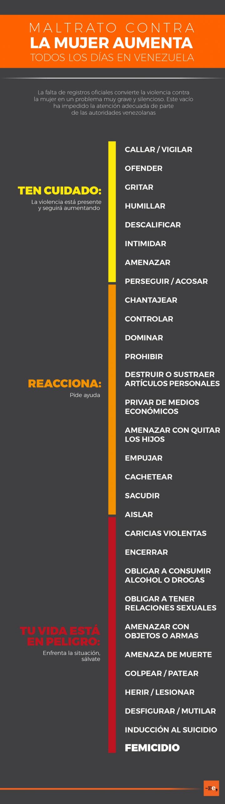 Violencia contra la mujer Infografía