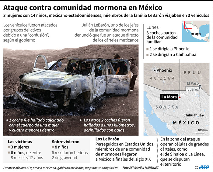 Los pioneros, afiliados a la Iglesia de Jesucristo de los Santos de los Últimos Días, se establecieron en las montañas de Sierra Madre, cerca de la frontera con Estados Unidos, en 1875