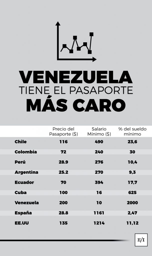 pasaporte