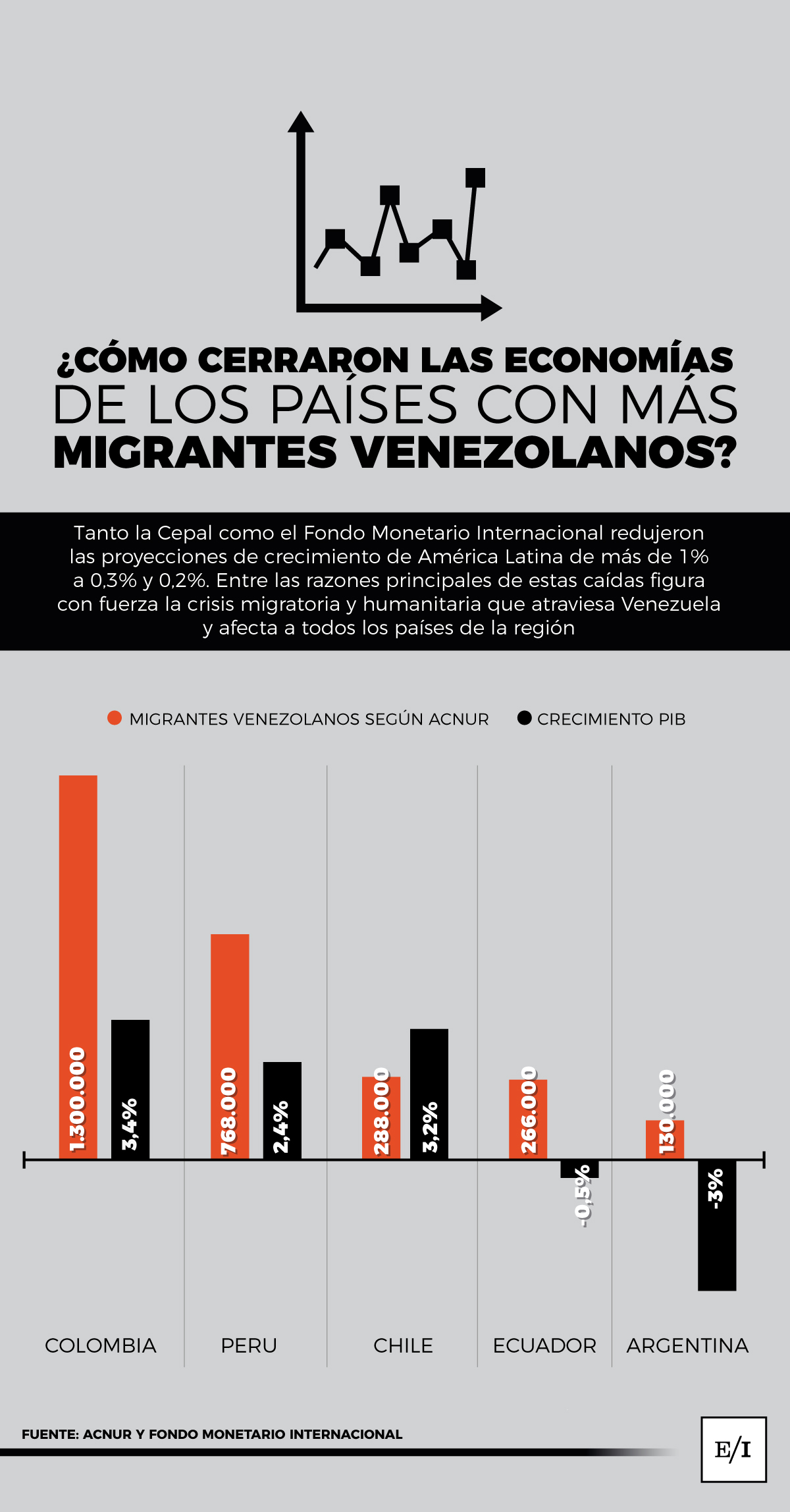 Venezolanos