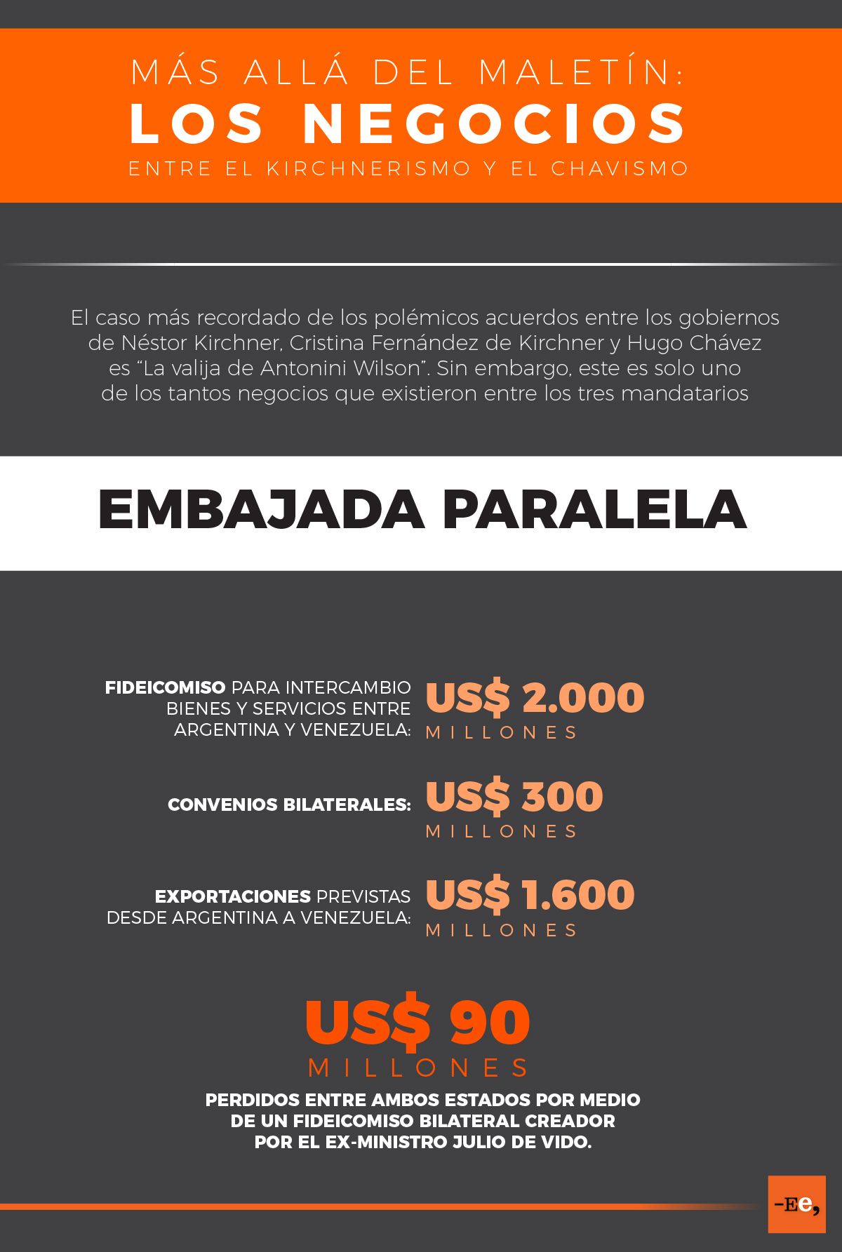 Negocios Kirchnerismo - Chavismo