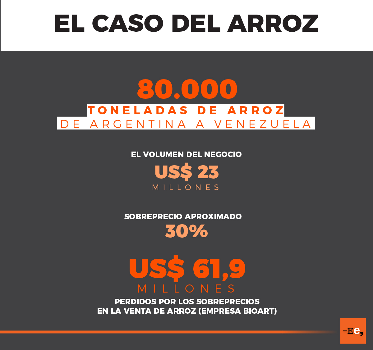 Negocios Kirchnerismo - Chavismo