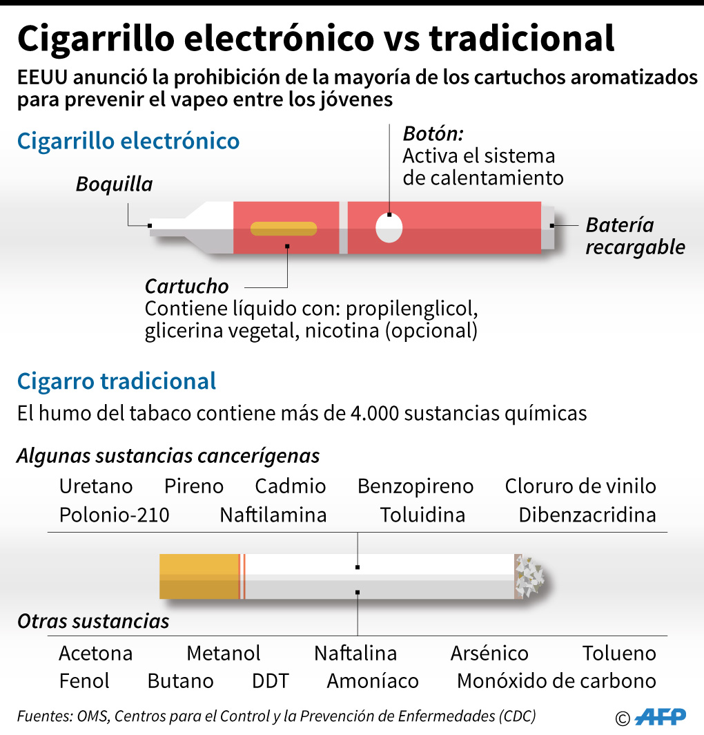 cigarrillo