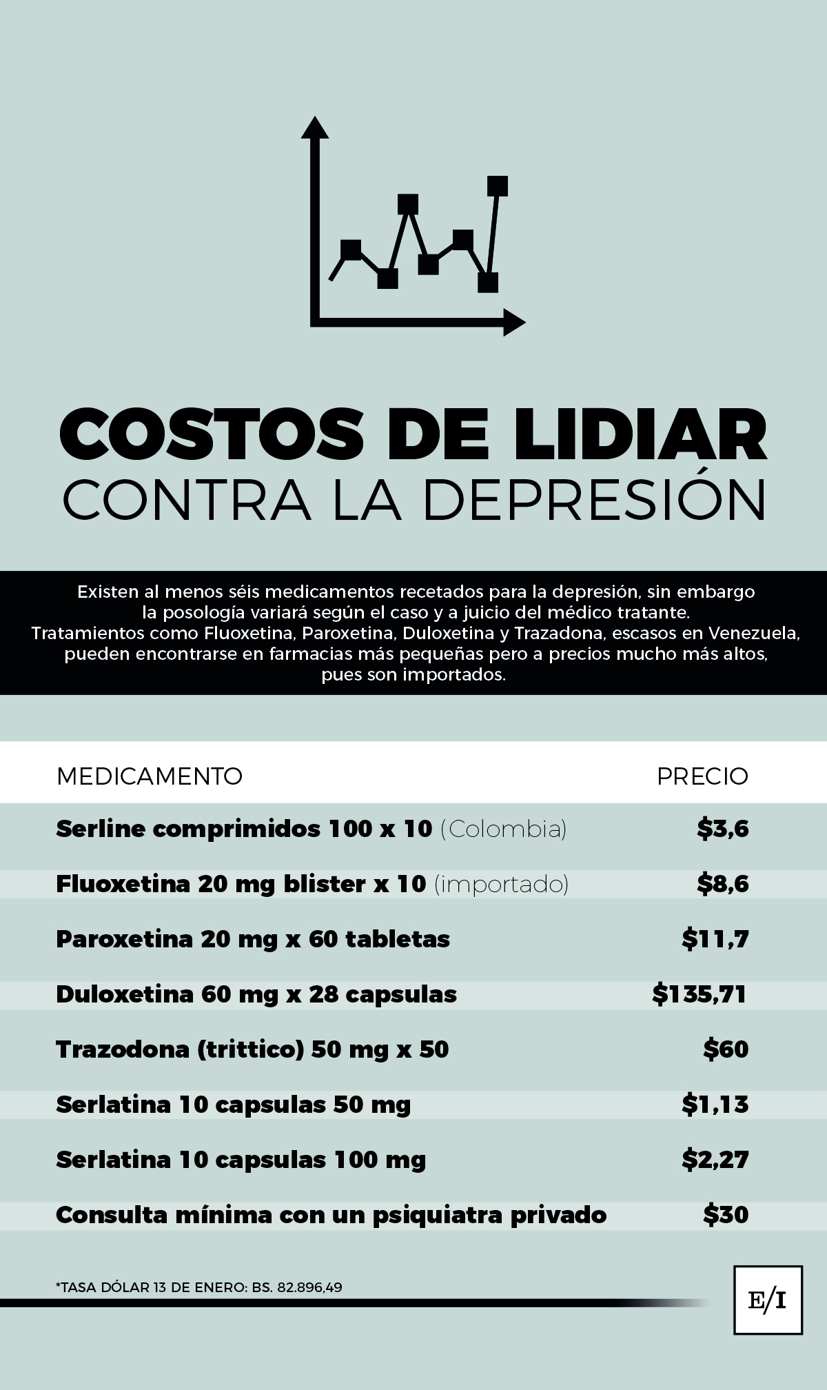 depresión