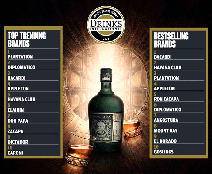 diplomatico