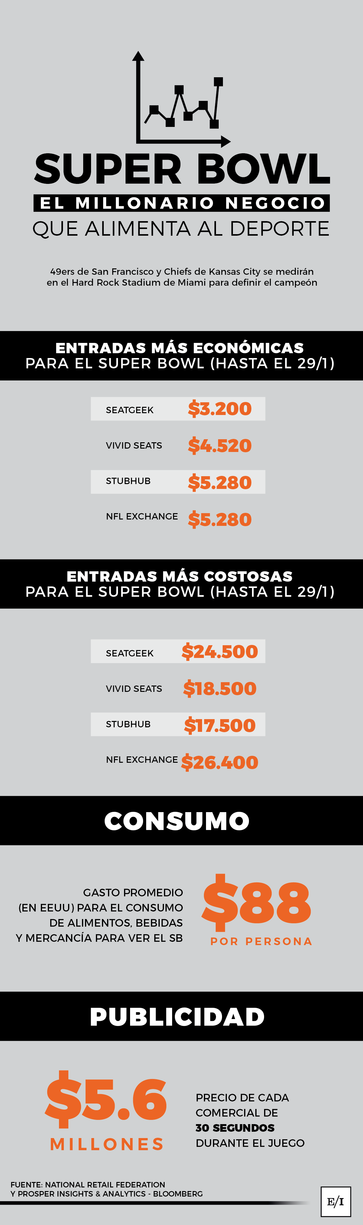 Infografía Super Bowl