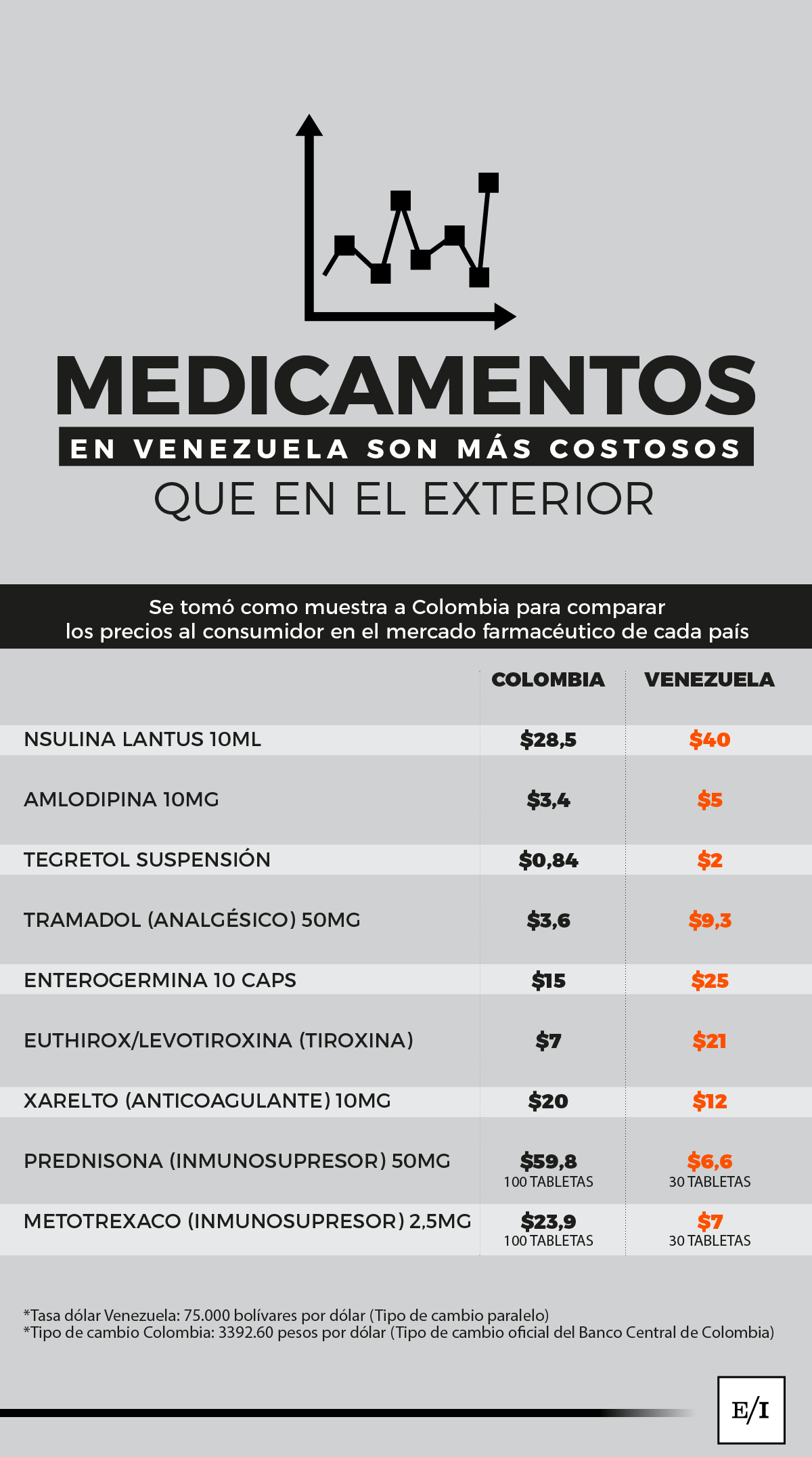 Medicamentos
