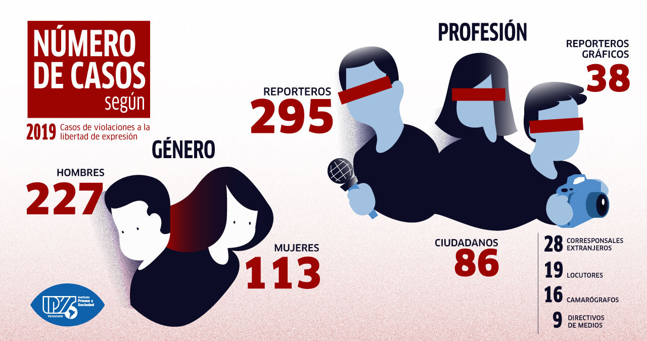 Periodismo 