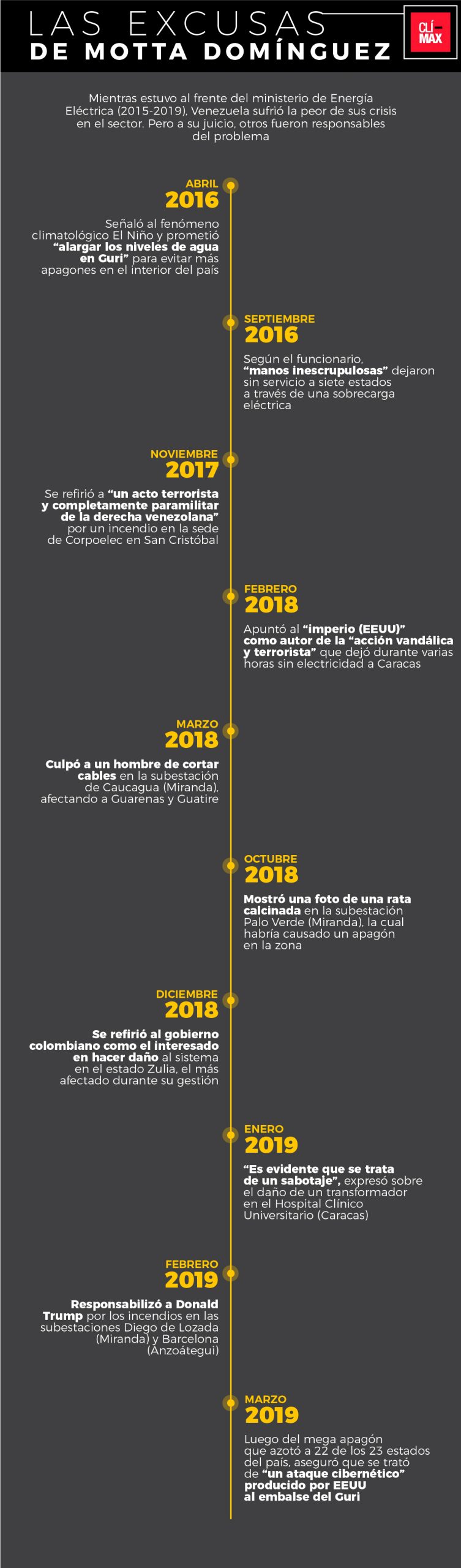 Gestión Motta Domínguez