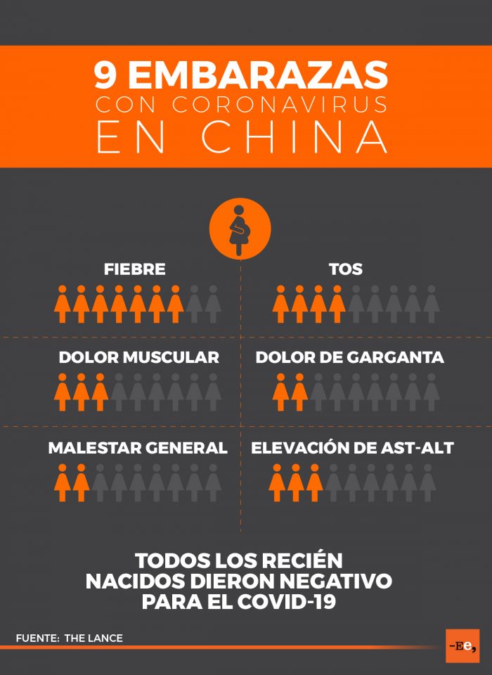 embarazadas y el coronavirus