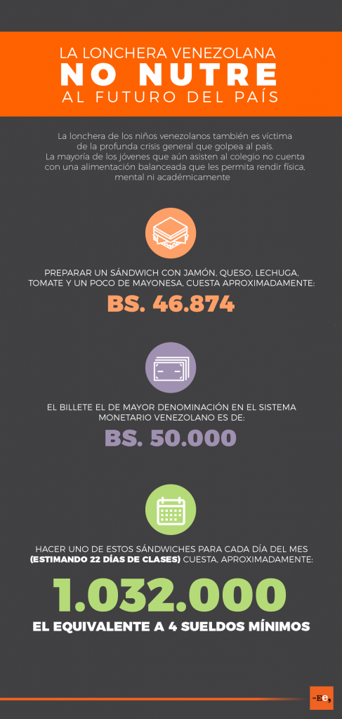 La lonchera ideal no es posible de alcanzar en Venezuela