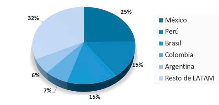 ESET: Distribución geográfica de detecciones de malware para Android en Latinoamérica durante 2019