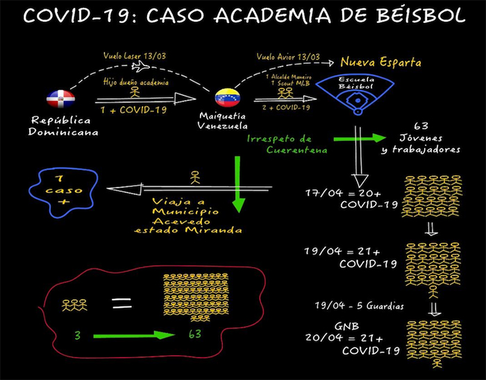 Contagiados