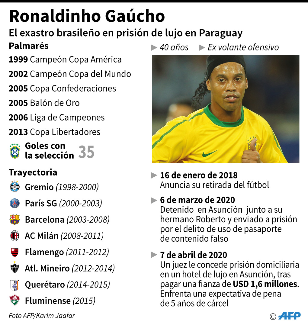ronaldinho